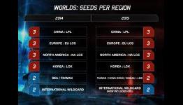 2015 League of Legends World Championships Seed Breakdown