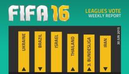 FIFA 16 Leagues Vote Report (June 30)