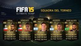 FIFA 15 Team of the Tournament Announced