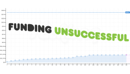 Failed Kickstarter Videogame Campaigns & Analysis for June 2015