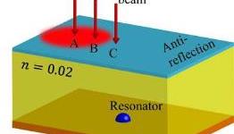 Nanoscale device that can emit light as powerfully as an object 10,000 times its size