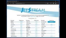 Is Microsoft Edge really the fastest Windows 10 web browser?