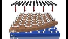 An easy, scalable and direct method for synthesizing graphene in silicon microelectronics