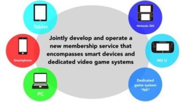 Piecing together Nintendo’s NX platform