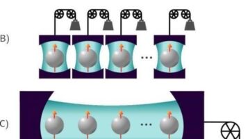 For faster battery charging, try a quantum battery?