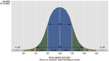 Study offers first genetic analysis of people with extremely high intelligence