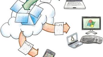 Padlock Your Dropbox with USB Two Factor Authentication