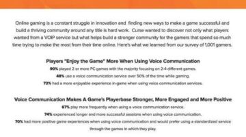New Study Shows VoIP Improves The Online Gaming Experience