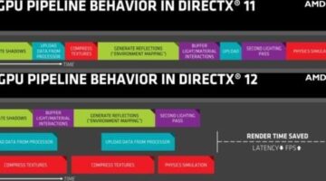 DX12: AMD’s Chess Game