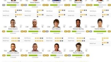 FIFA 16 Career Mode – The New Best Young Talents.