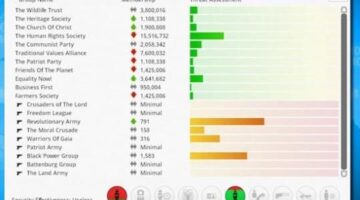 Democracy 3 Updated after over a year