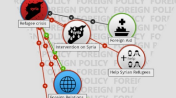 Syrian refugee crisis modded into Democracy 3