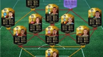 FIFA 16 TOTW 4 Prediction:Special Purple Aguero,Inform Hulk