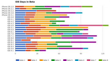 Updating an older iPhone to Apple’s new iOS 9.1: Here’s what you need to know
