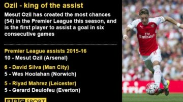 Mesut Ozil got Arsenal out of jail against Tottenham – Jenas