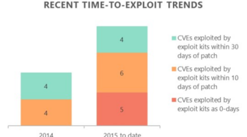 Microsoft SmartScreen: Now Windows 10 Edge and Internet Explorer can block zero-day web attacks