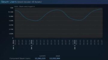 Steam Sets New Concurrent User Record