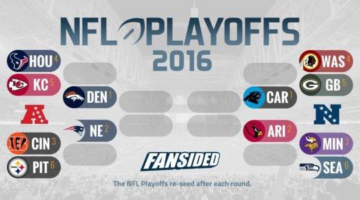 Madden 16 Simulation: The NFL Playoffs