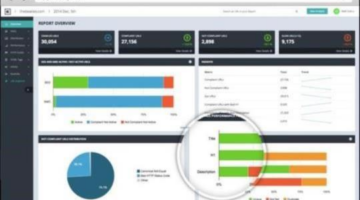 Botify Wants To Take Care Of Your SEO For $569