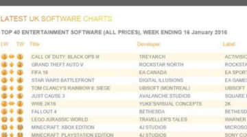 Five Years of Christmas Charts of Best Selling Video Games
