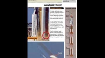 The Space Shuttle Challenger Disaster: What Happened? (Infographic)