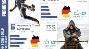 High Score Lineup – A Look at the Biggest 2015 PR Campaigns