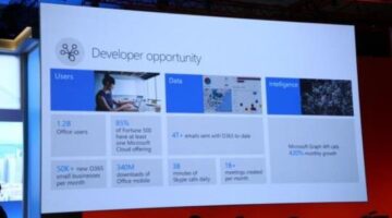 Microsoft gives developers new options to plug into Office 365