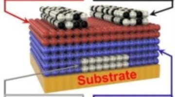 Transforming Transistors With Liquid Nanotechnology