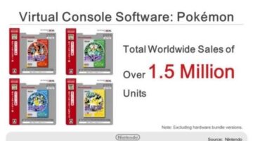 Pokemon Red/Blue/Yellow Re-releases Sell 1.5 Million Worldwide