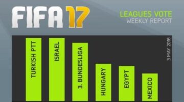 FIFA 17 – Turkish & Israeli Leagues are the Most Wanted Ones