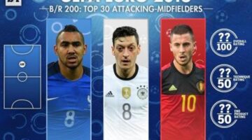 B/R 200: Top 30 Attacking Midfielders and Wingers