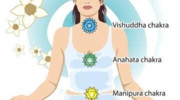 200-Hour Yoga Teacher Training courses in india