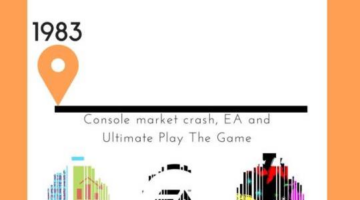 The History Of PC Gaming; 1983