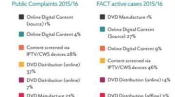 UK IP Crime Report 2016 Reveals IPTV/Kodi Piracy as Growing Threat