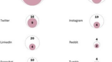 The Dangerous Race between our Tech Giants
