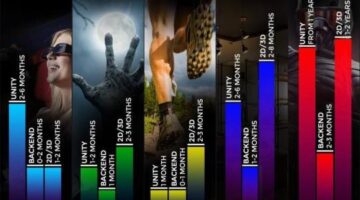 How much does VR application development cost? – Thinkmobiles
