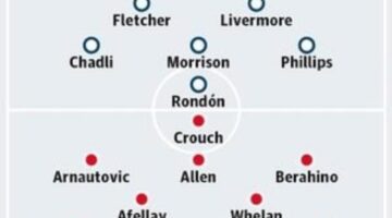 West Bromwich Albion v Stoke City: match preview