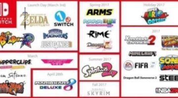 How I Changed My Mind On The Launch Lineup and 1-2 Switch