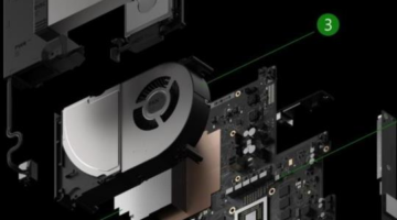 The Impact of the PS4 Pro and Xbox Scorpio