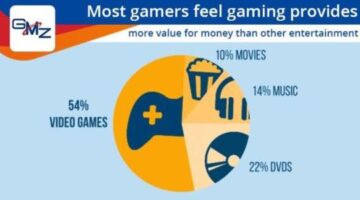 ESA Report: Best-selling video games and super genres of 2016