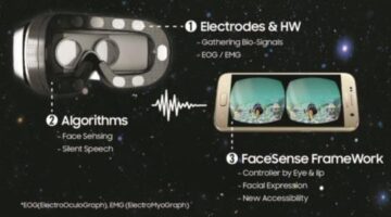 Samsung’s FaceSense Enables Hands-Free VR Interfacing