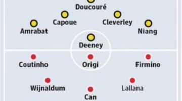 Watford v Liverpool: match preview