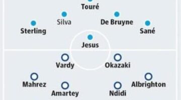 Manchester City v Leicester City: match preview
