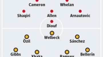 Stoke City v Arsenal: match preview