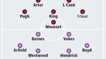 Bournemouth v Burnley: match preview