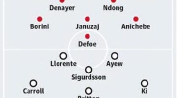 Sunderland v Swansea City: match preview