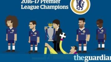 How the 2016-17 Premier League title was won by Chelsea