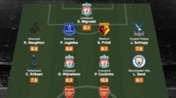 The best player from every Premier League club this season