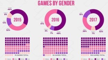 The evolution of women in video games continues at E3 2017