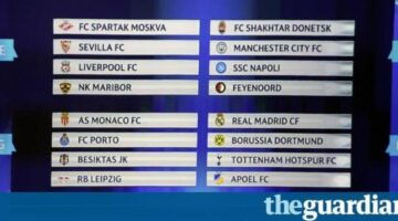 Champions League: group-by-group analysis